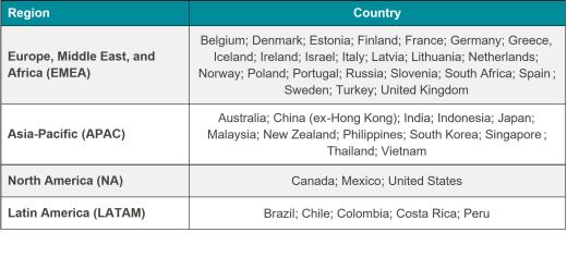 Table 6 Index countries by region