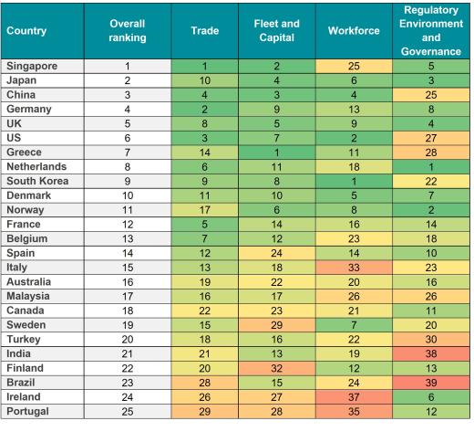 Table 8 Index pillar rankings_1-25_