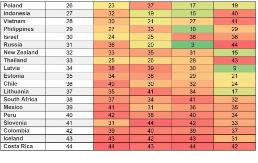 Table 8 Index pillar rankings_26-44
